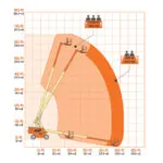 JLG 600S telescopic boom lift reach diagram.