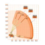 JLG 600S HC3 boom lift reach diagram.