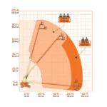 JLG 860SJ boom lift reach diagram.