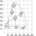 JLG EC600SJ boom lift reach diagram.