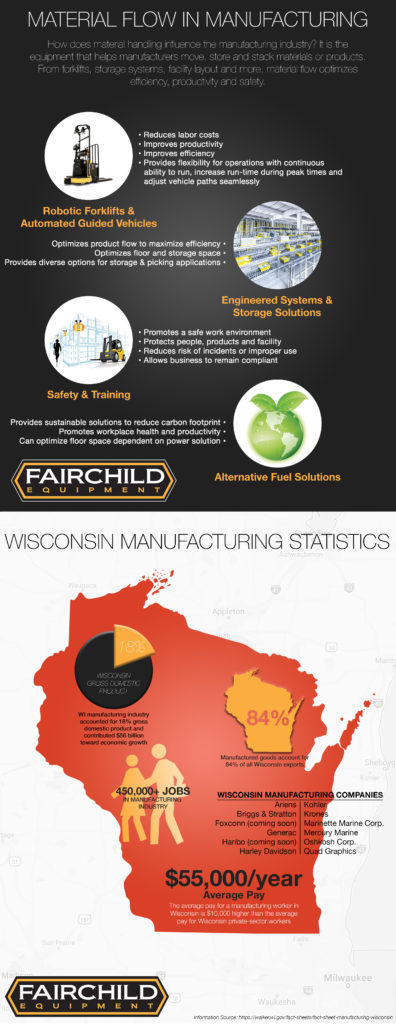 Wisconsin Manufacturing Data Blog | Celebrating Manufacturing Month