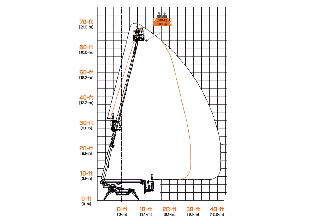 JLG X660SJ Boom Lift | Fairchild Equipment
