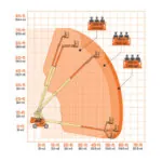 JLG 660SJ HC3 boom lift reach diagram.