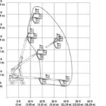 JLG H600SJP boom lift reach diagram.