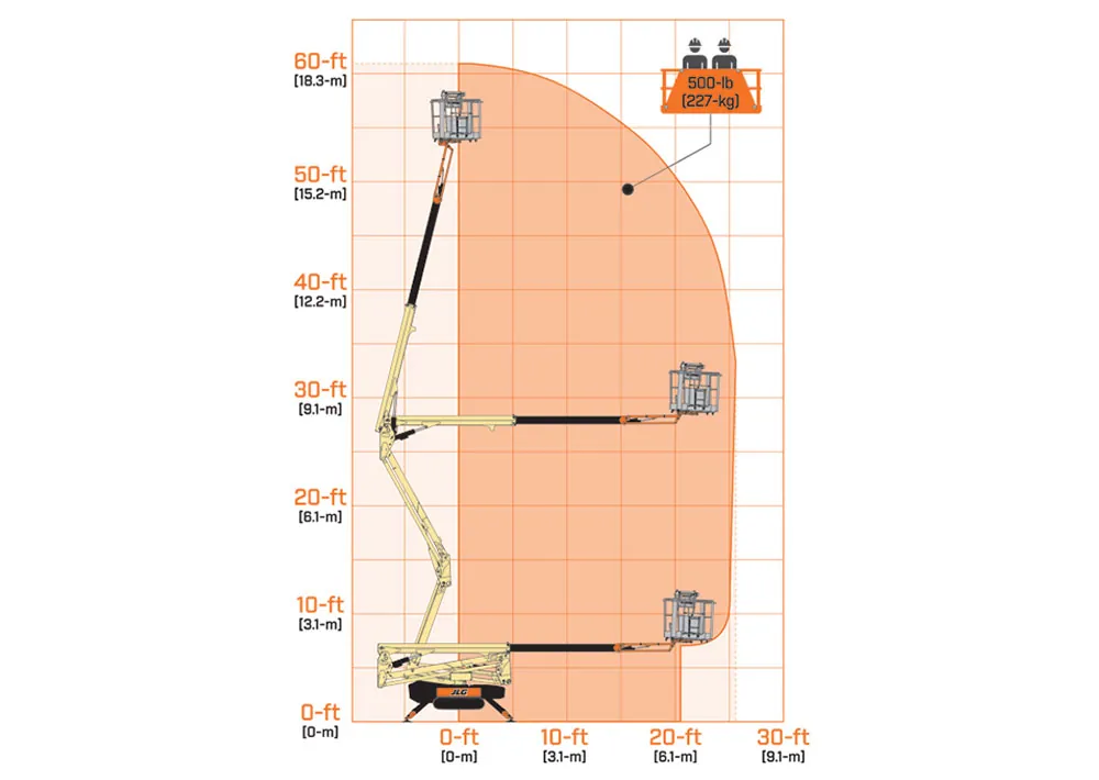 JLG X540AJ Boom Lift | Fairchild Equipment
